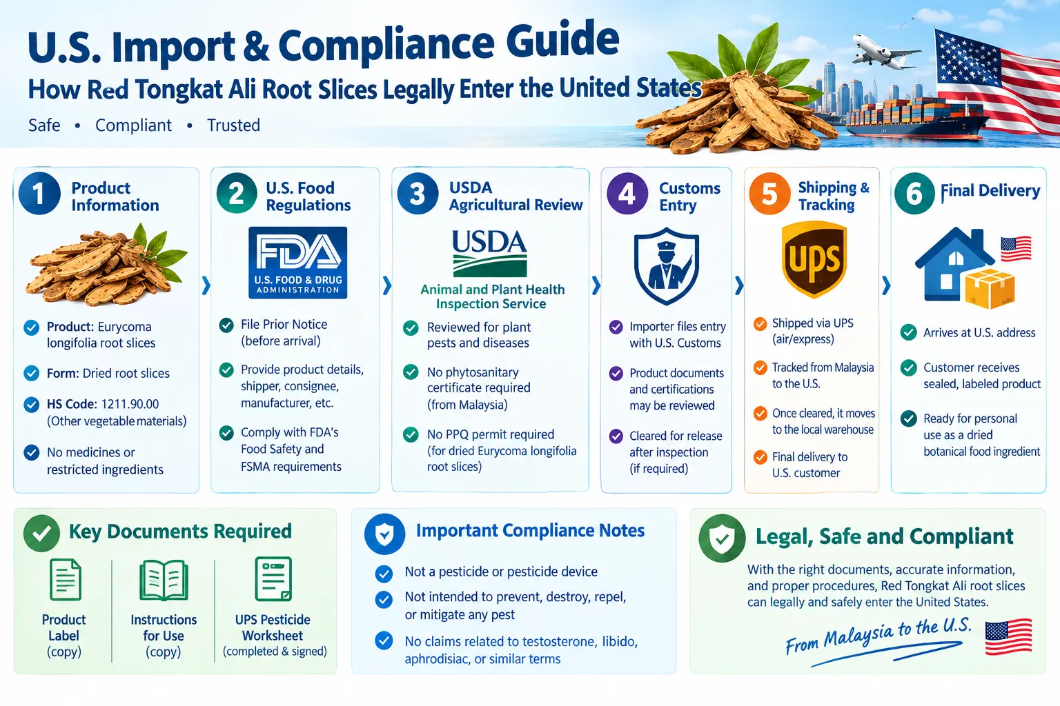Red Tongkat Ali root slices packaging alongside US customs documentation